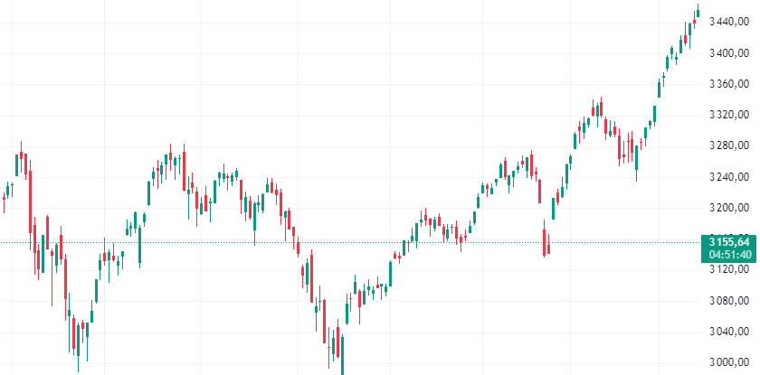 MyIndexFund