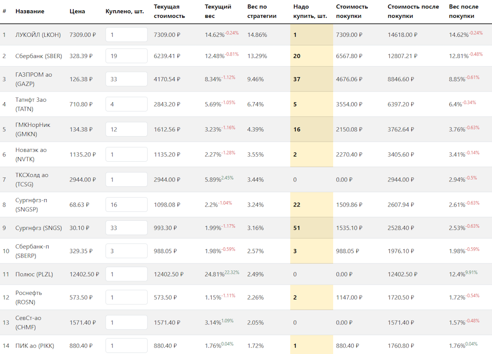 MyIndexFund